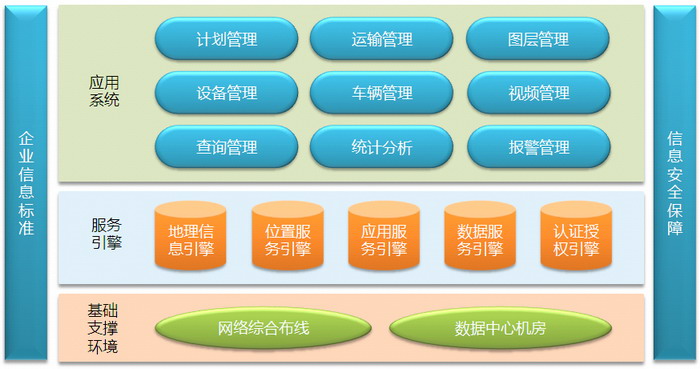 gis物流配送管理系统